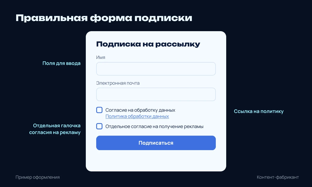 Пример формы подписки: поля ввода, ссылка на политику, отдельная галочка согласия на рекламу
