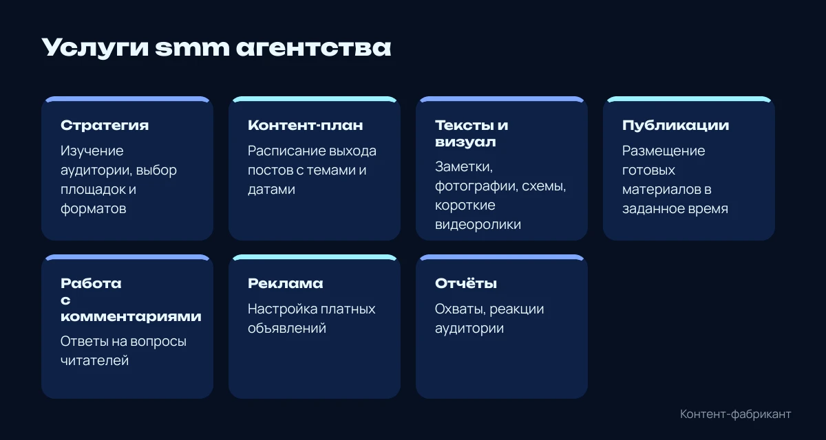Услуги smm агентства: стратегия, контент-план, тексты и визуал, публикации, комментарии, реклама, отчёты