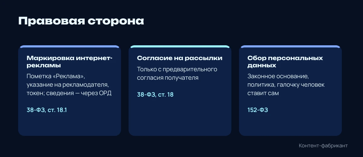 Маркировка рекламы, согласие на рассылки, персональные данные