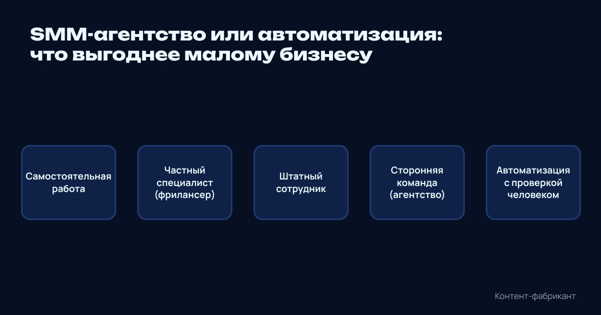 Пять вариантов ведения социальных сетей малого бизнеса